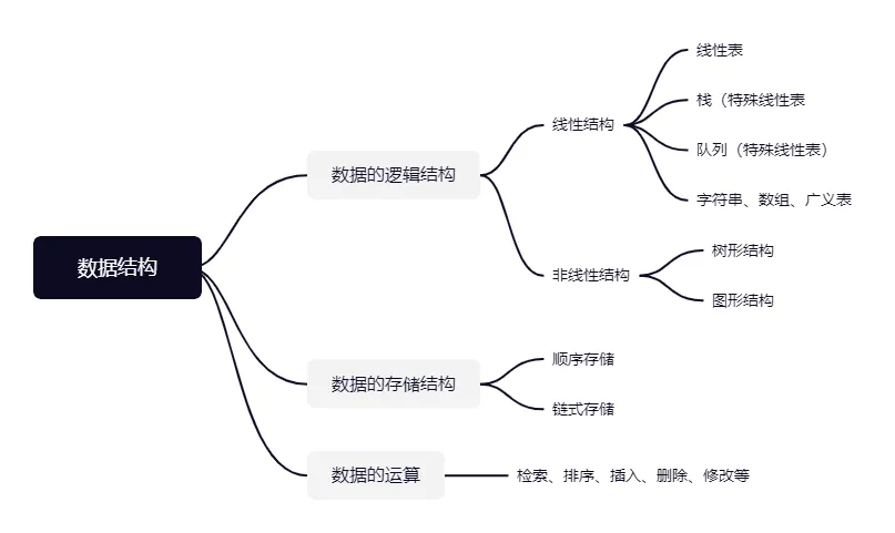 数据结构